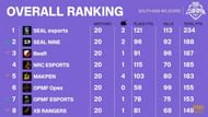 PMCO Spring split 2021 South Asia wildcard Finals Overall standings